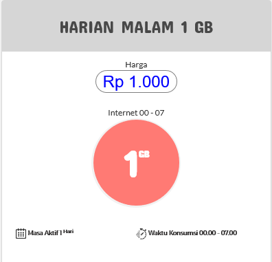 Pakai Loop Internet Semalaman Cuman 1000 Doang Murah Luar Biasa Inet Tsel