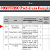 A Prefeitura de Campinas-SP abre 8 vagas para Professor de Educação Física. As inscrições vão até 25 de abril. A remuneração varia de acordo com o número de horas, mas pode chegar a R$ 4.894,16