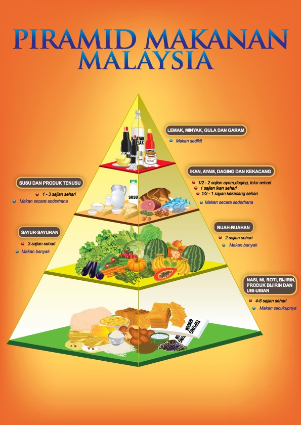Arraudhah AlHasib (Tadika Yang Berketurunan Mulia) Menu Makanan Harian