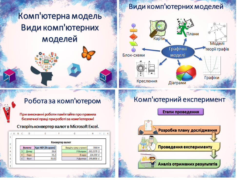 Блог учителя математики та інформатики: Урок 19. Комп'ютерна модель