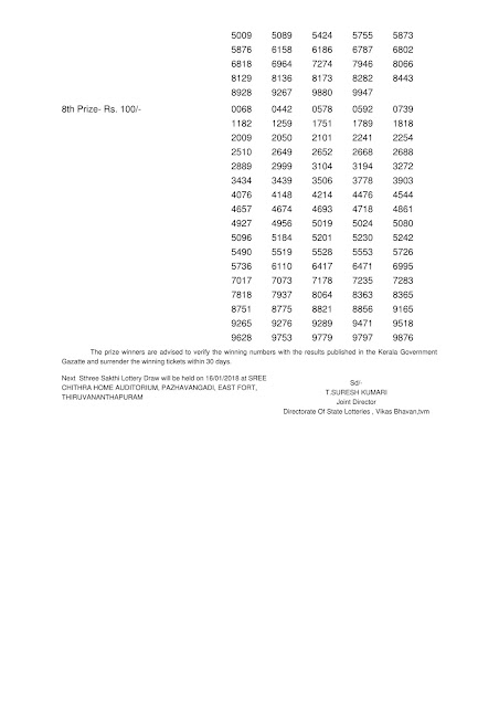 KERALA LOTTERY RESULT STHREE SAKTHI (SS-88) PART-02 STHREE SAKTHI (SS-88) LOTTERY RESULT ON JANUARY 09, 2018 PART-02