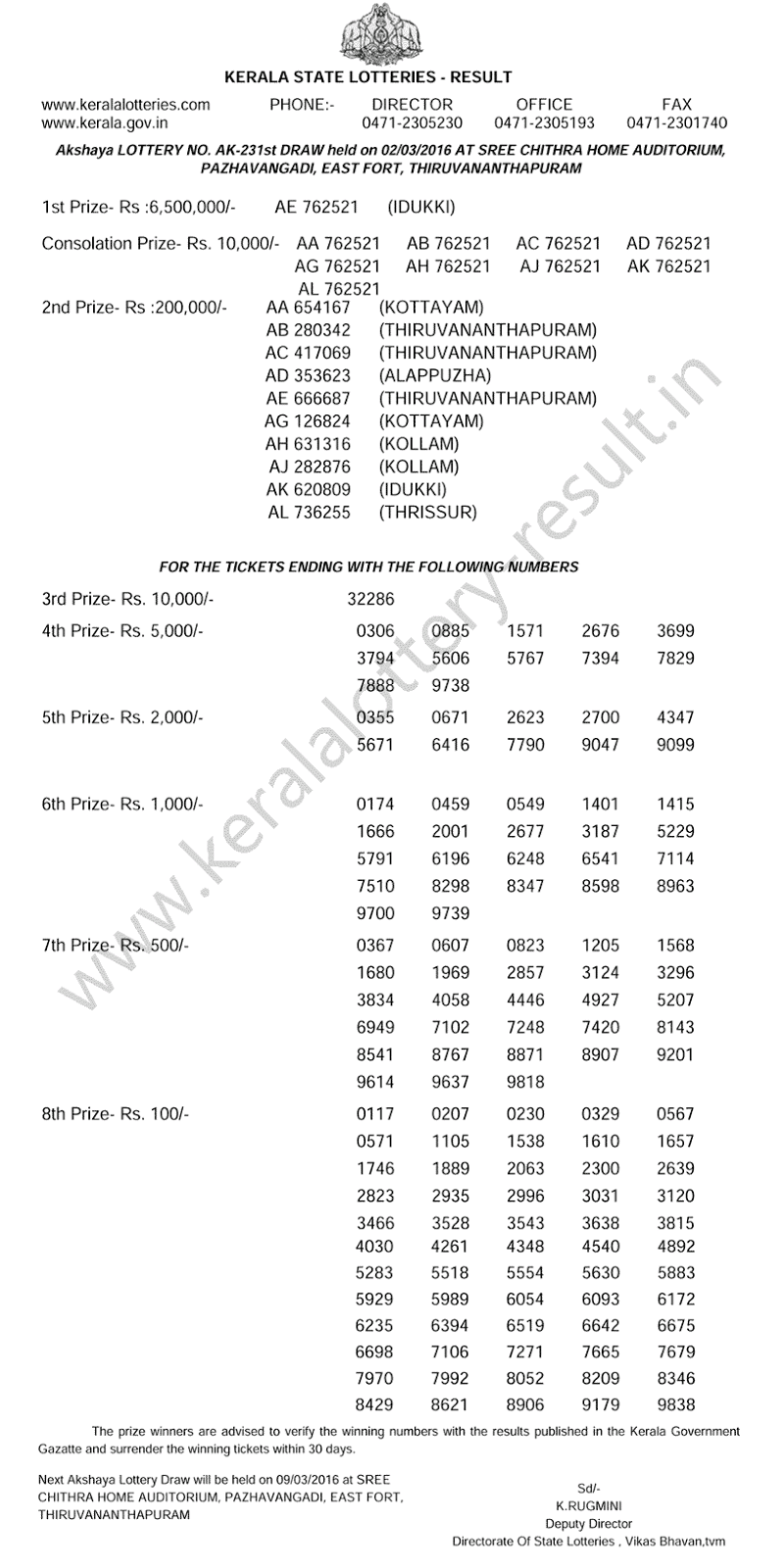 Akshaya AK-231 lottery result 02-03-2016 Kerala lottery result, Akshaya Lottery result, Akshay AK-231 lottery result, Todays Akshaya Ak231 Lottery result, Kerala lotteries Akshaya AK 231 result, Kerala state akshaya lottery result today2-3-2016, AkshayaAK231 lottery result, Kerala lotteries akshaya AK-231 result, Check online akshay lottery today AK 231