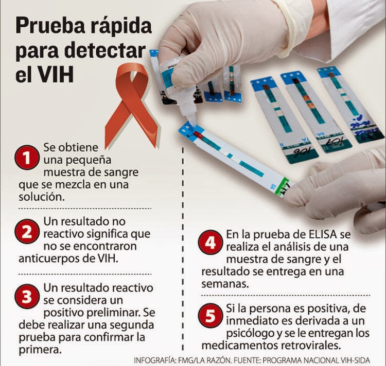 Enfermedades Prueba de detección del VIH Enfermedades Prueba de detección del VIH