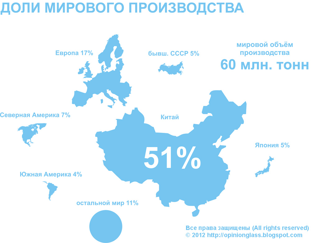 рынок автокосметики в россии. состояние рынка творога в россии. объемы производства стекла. рынок листового стекла в россии 2020. объемы производства стекла.