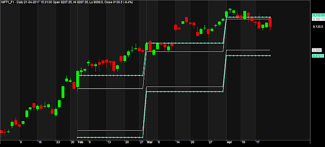 previous amonth open high low close amibroker afl previous amonth open high low close amibroker afl