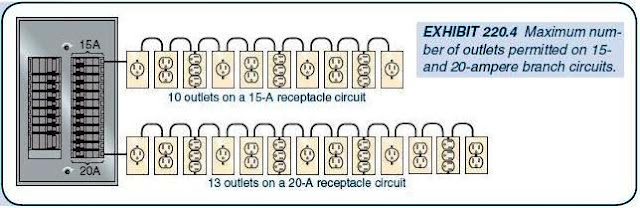 how many outlets on a 15 amp circuit