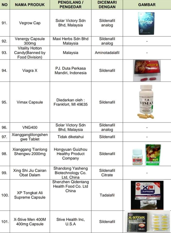 Ubat Prostat Malaysia - Rawatan m