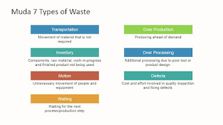 Kinds of powerpoint presentation