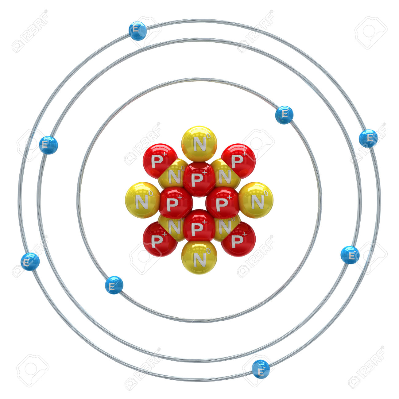 Mr. Miller Courageous Scientists: Unit 2 Chemistry: Day 1 - Atoms