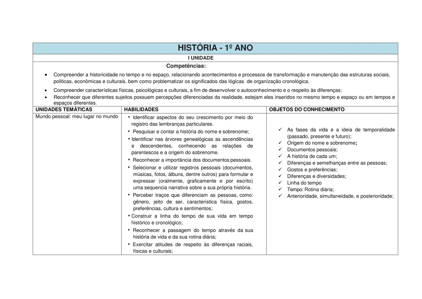 Plano anual História 1° ao 5° anos Planejamento anual de História