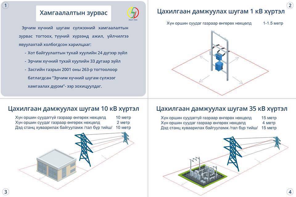 ХАУС.МН: Цахилгааны хамгаалалтын зурвас