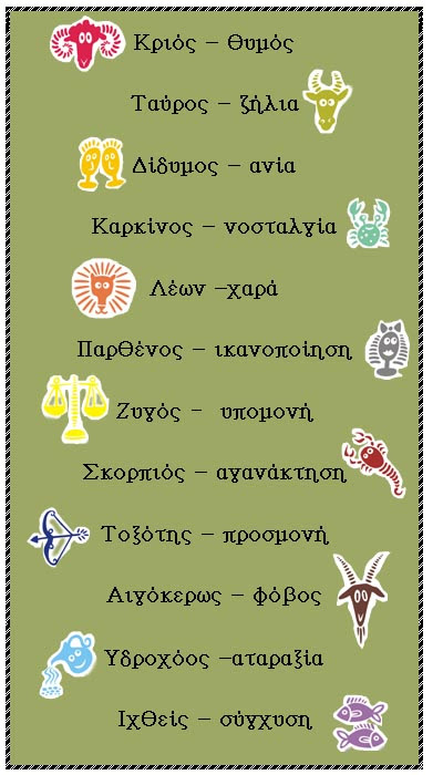 το κυριότερο συναίσθημα κάθε ζωδίου