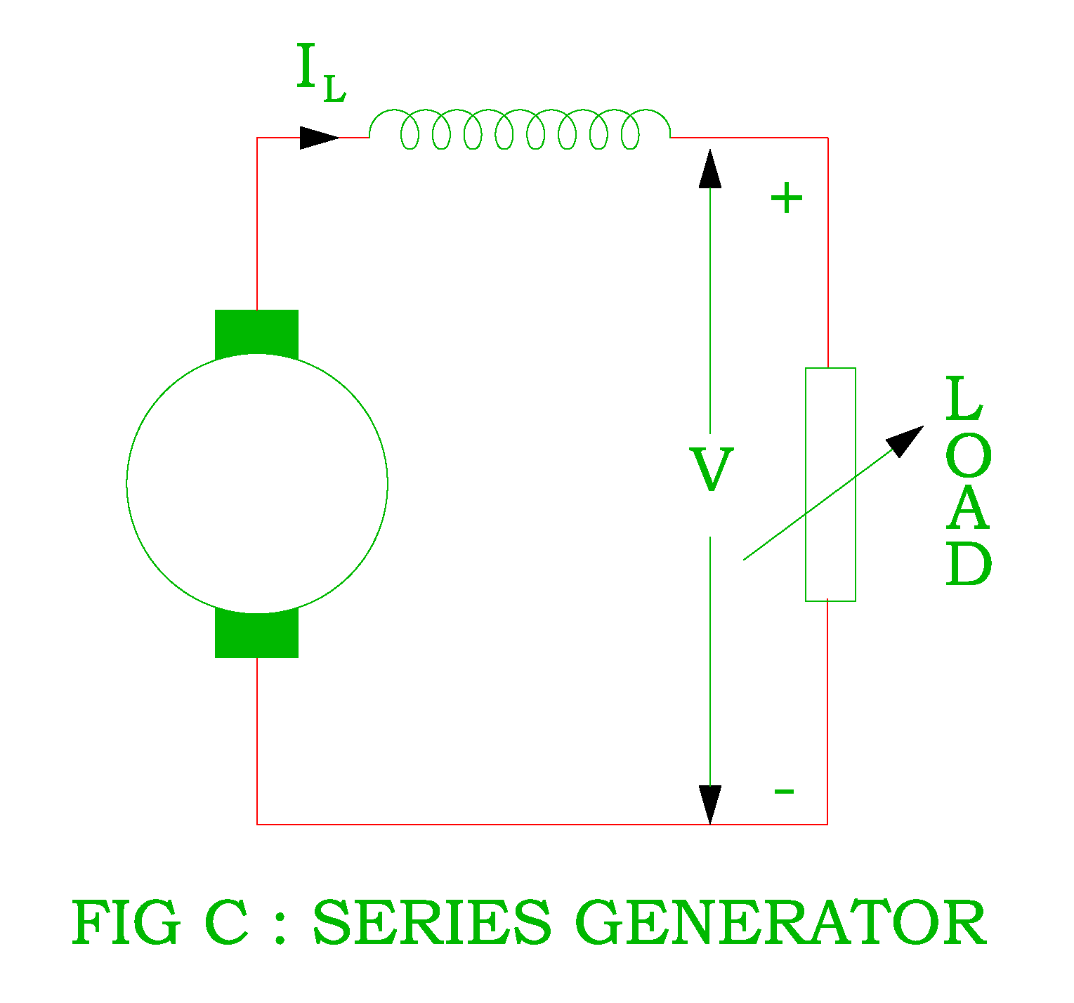 Types of DC Generator Electrical Revolution