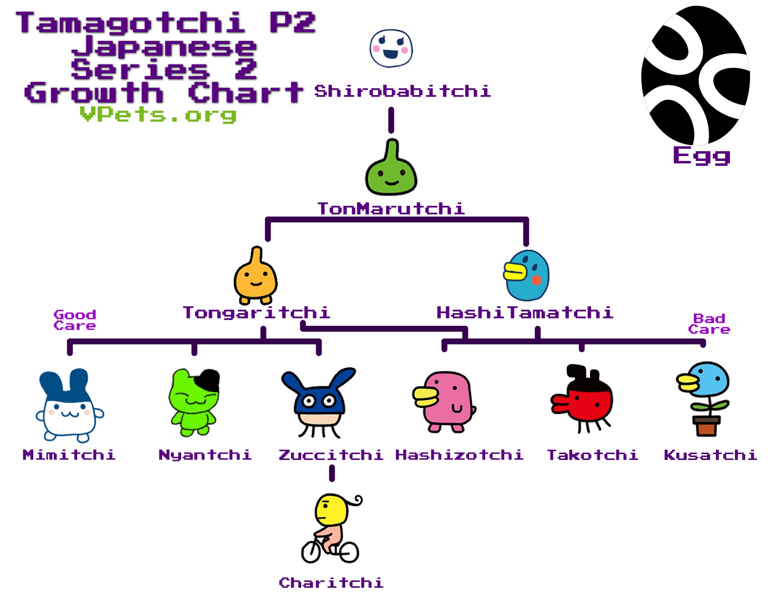 Tamagotchi Connection V2 Egg Hatch