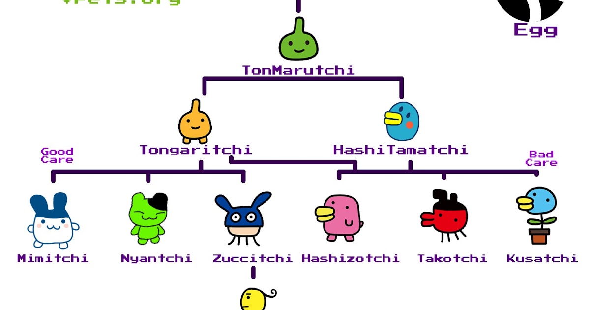 Tamagotchi Evolution Chart 2017