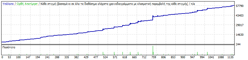 Hedging forex