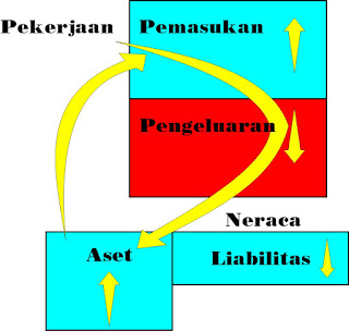 Perbedaan Antara Risiko dan Berisiko