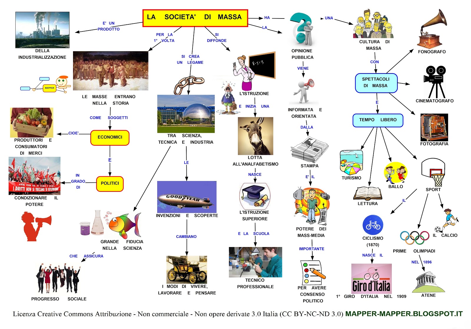 Nazismo Lessons Blendspace