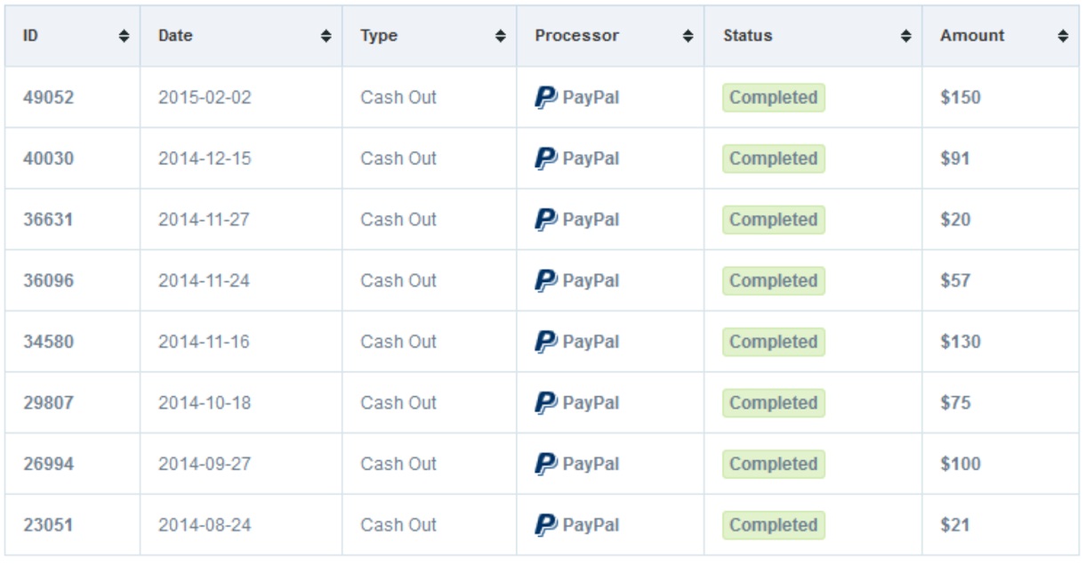 Dari PopCash ke AdSense: Strategi Mengoptimalkan Pendapatan Anda