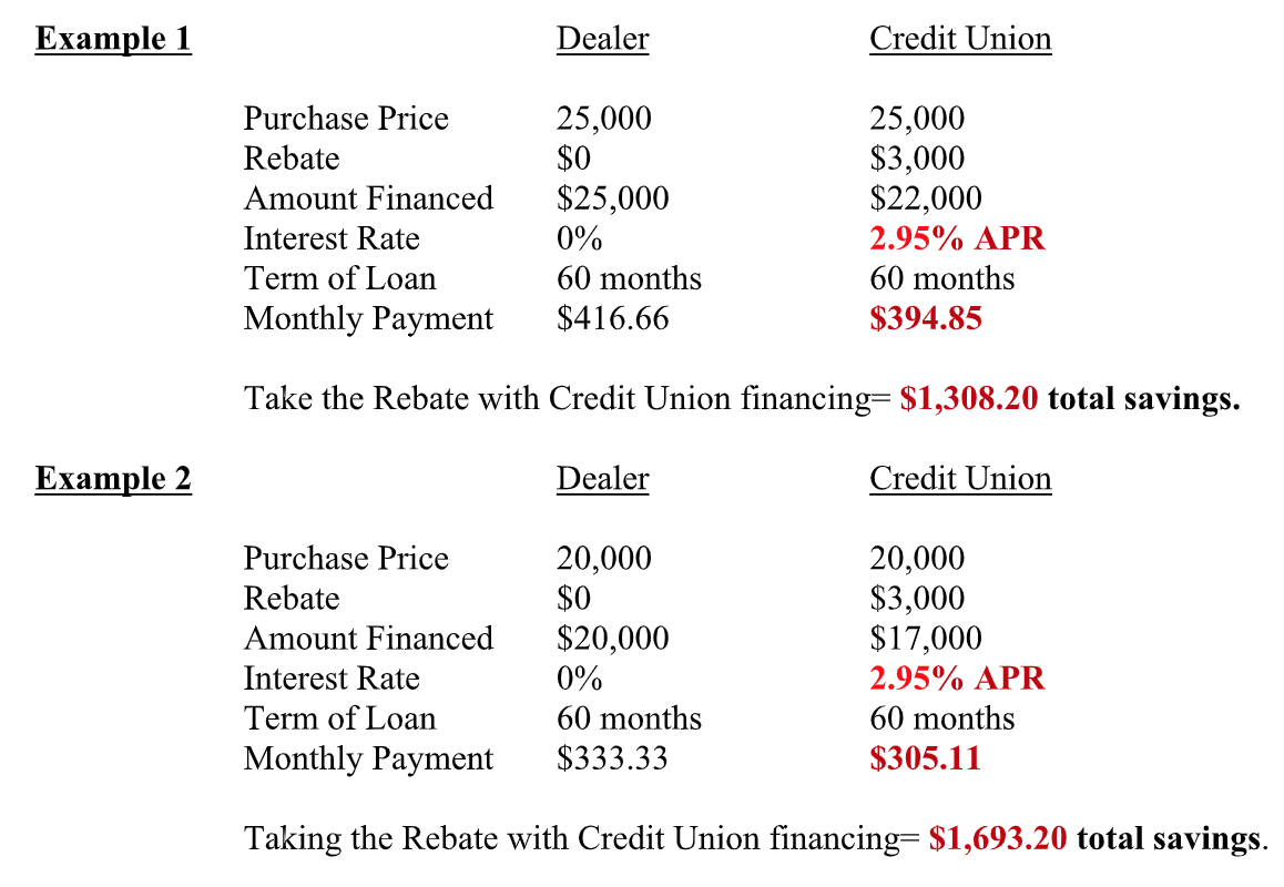 rebate-vs-0-interest-a-closer-look