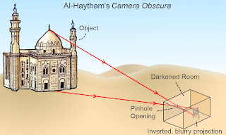 konsep kamera obscura