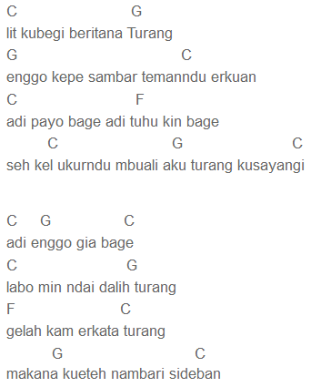Cord Lagu Karo Kirim Surat Novita Br Barus Cord Lirik Lagu