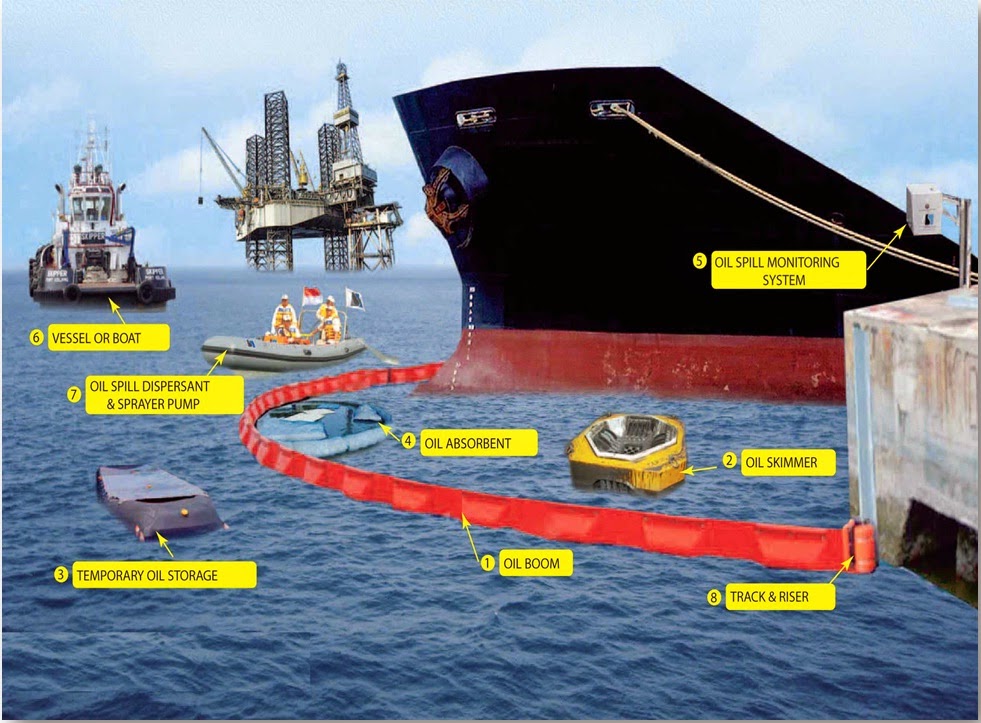 Slickbar Indonesia The World Leaders in Oil Spill Control Technology since 1960 OIL SPILL