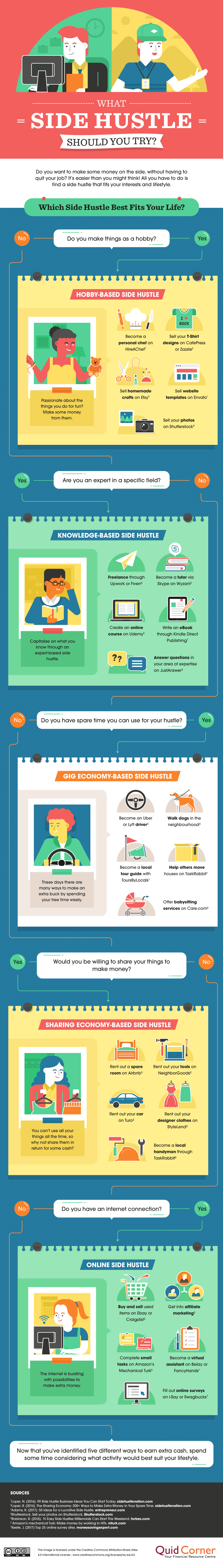 The Side Hustle Economy: 25 Ways to Make Extra Dough #[infographic]