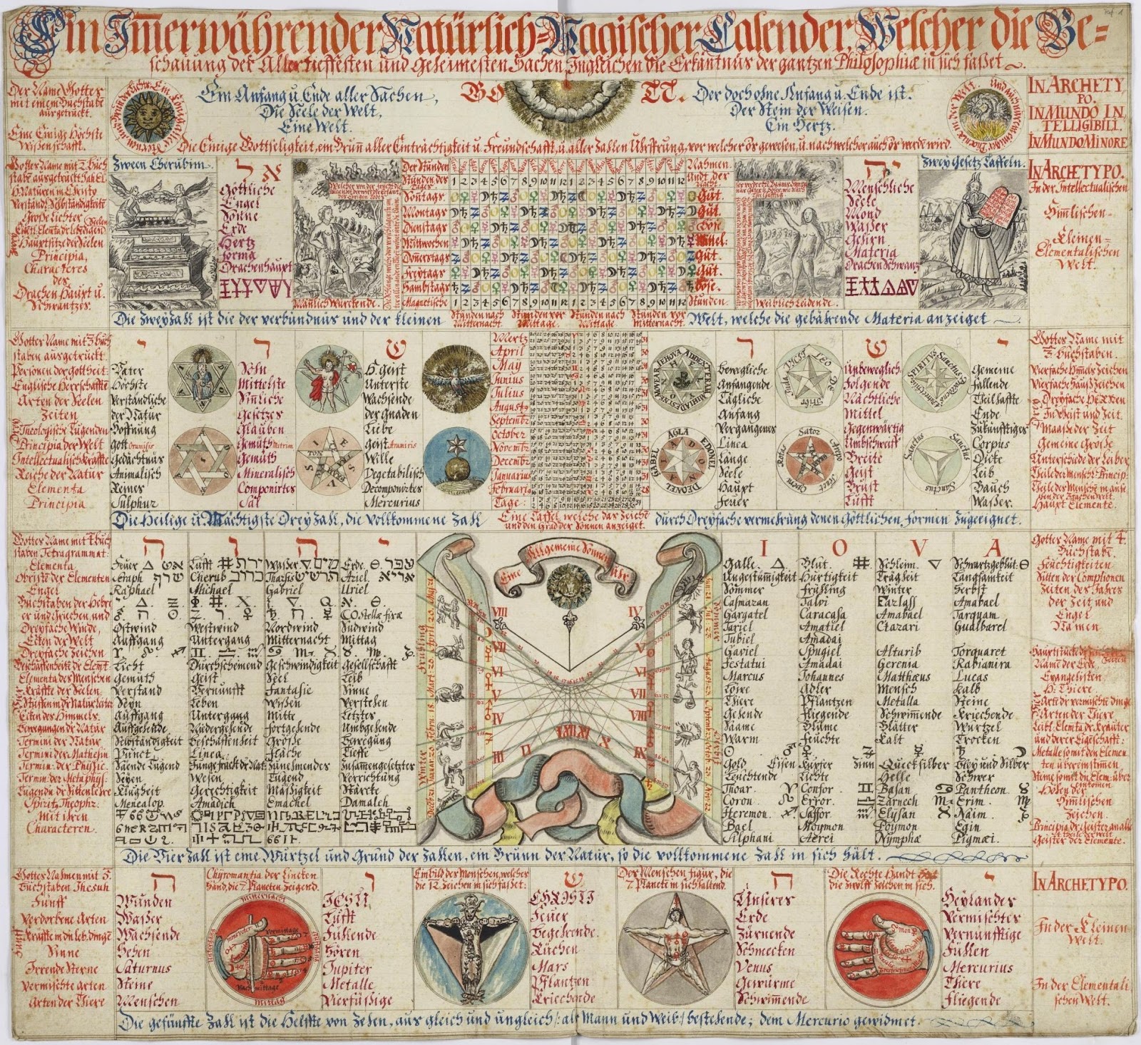 Alchemical Emblems, Occult Diagrams, and Memory Arts: Magical Calendar