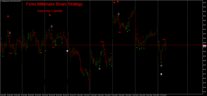 Forex scalper millionaire