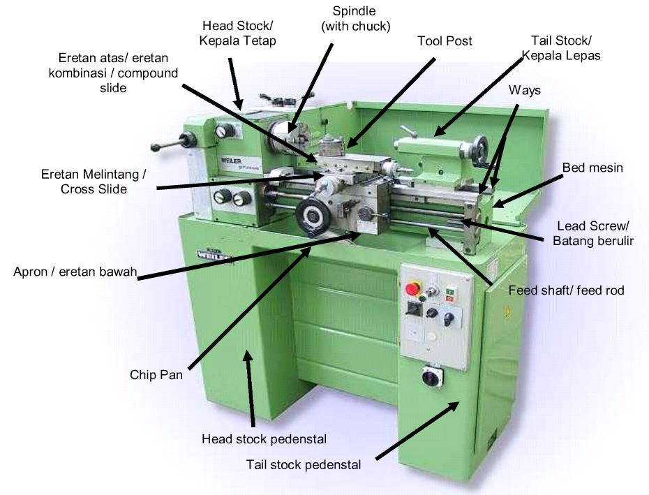 Komponen Mesin Bubut Dan Fungsinya - Homecare24