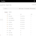SharePoint Online: PowerShell to List All Document Libraries