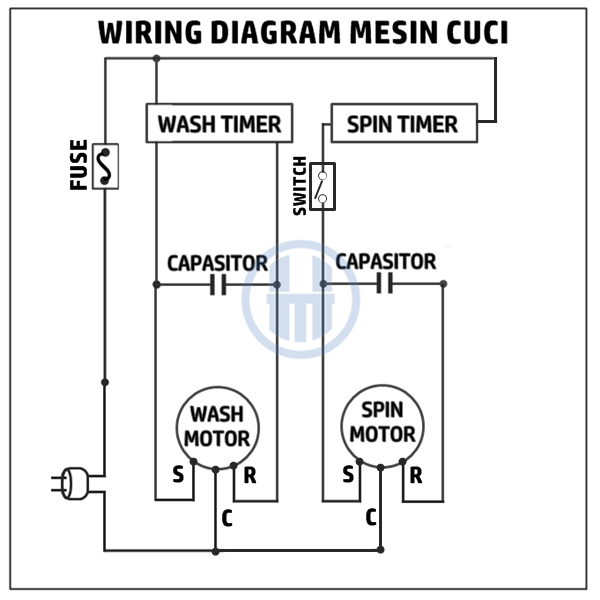 Rangkaian Kabel Mesin Cuci 2 Tabung Lemondedeitchi Blogspot Com