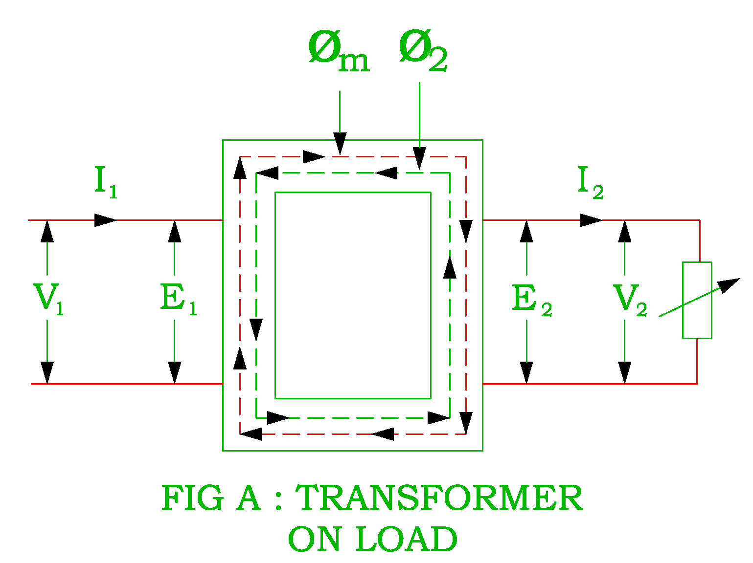 Transformer as a Constant Flux Device ( Transformer on LOAD