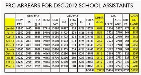 PRC 2015 Arrears Details for DSC 2001, 2002, 2003 2006, 2008, 2012 Teachers PRC 2015 Arrears Details for DSC 2001, 2002, 2003 2006, 2008, 2012 Teachers