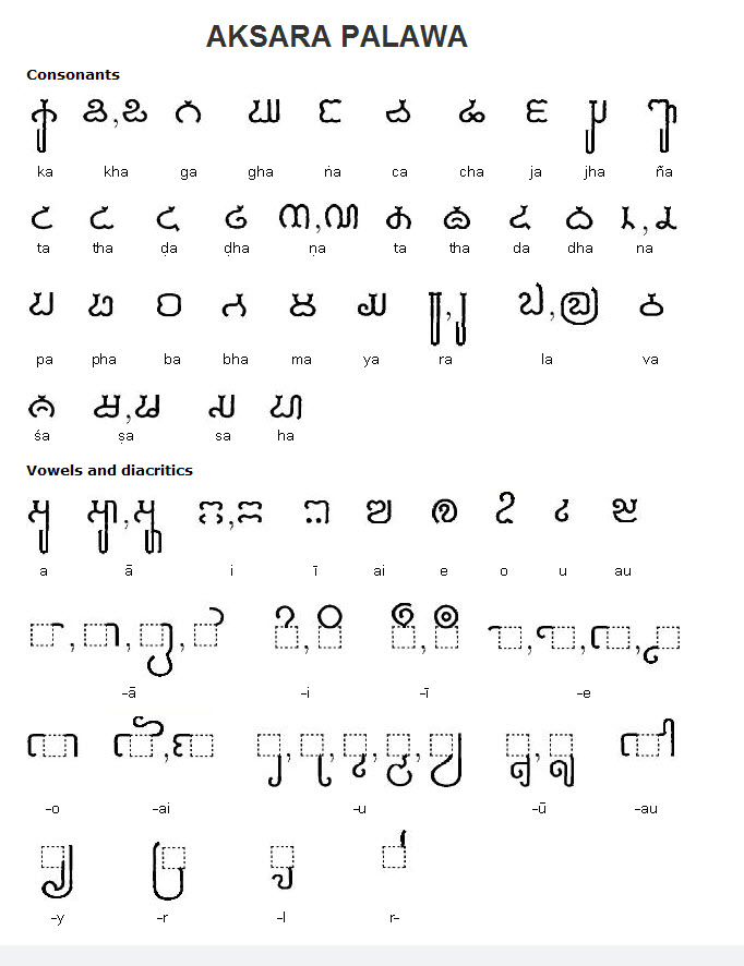 Update Viral Terkini 2019 Bahasa Sansekertanya Belajar