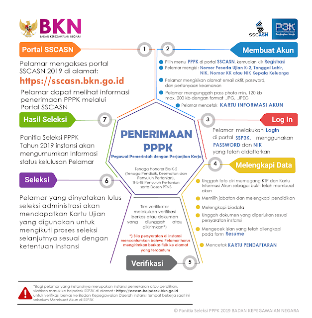 Pendaftaran PPPK 2019 Pendaftaran PPPK 2019