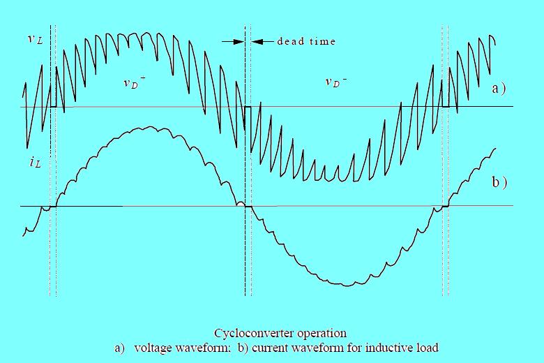 FlamingIdea CYCLOCONVERTERS