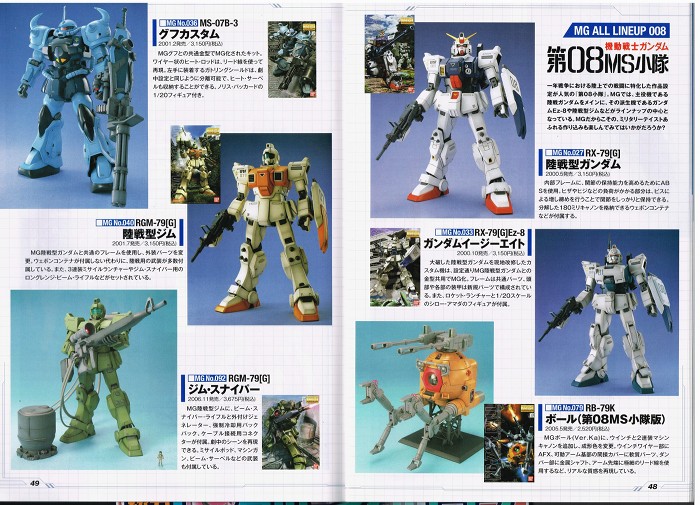 GunPla Catalog 2013 scans