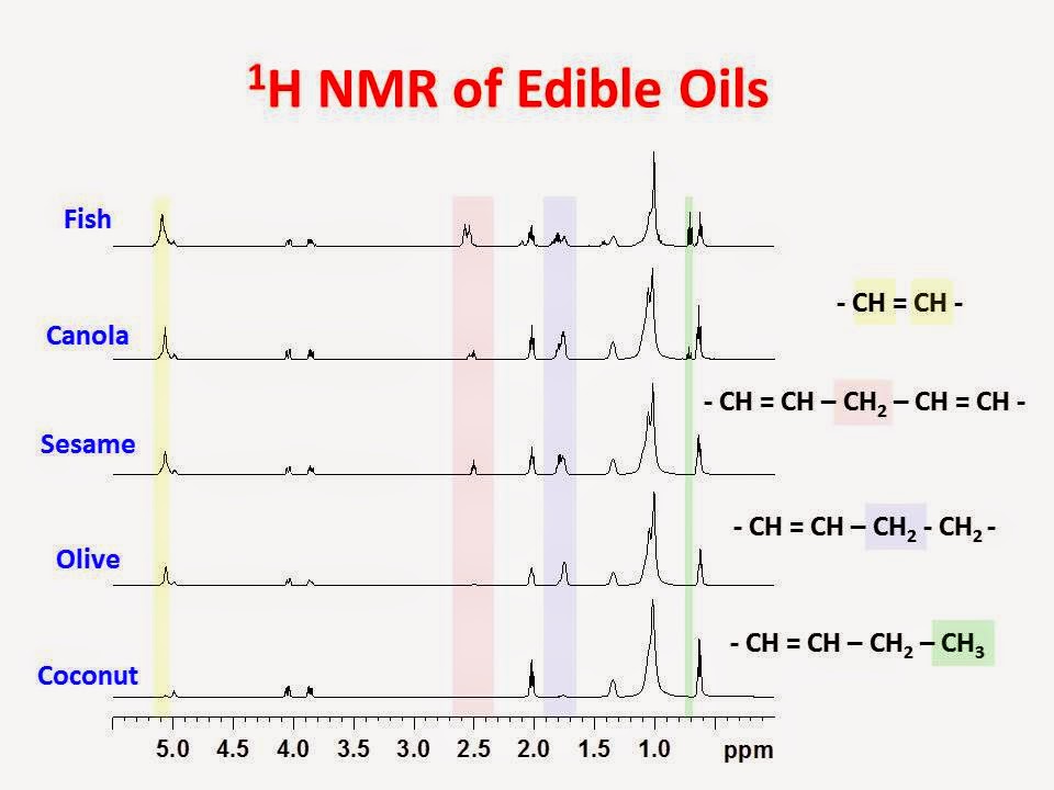 University of Ottawa NMR Facility Blog NMR of Edible Oils