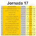 J17 Cuotas de las casas de apuestas