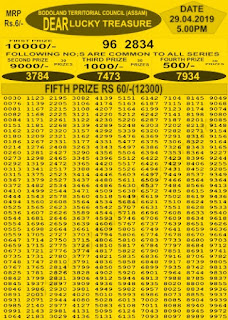 https://www.newsresultcardkey.com/2017/05/bodoland-assam-lottery-draw-results.html