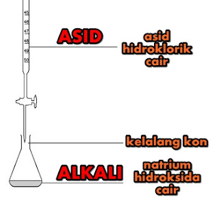 Peneutralan asid dan alkali