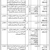 District & Session Judge Office Jhang Jobs