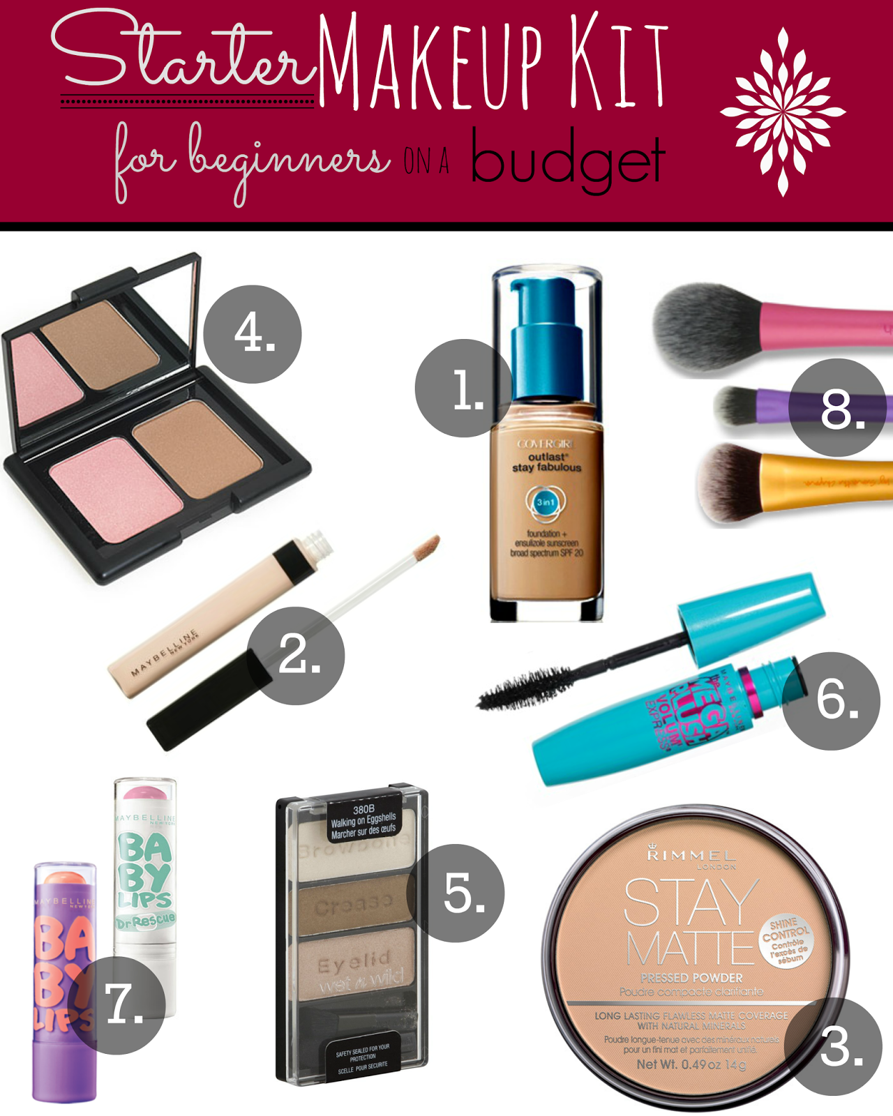 Budget Student Makeup Kit