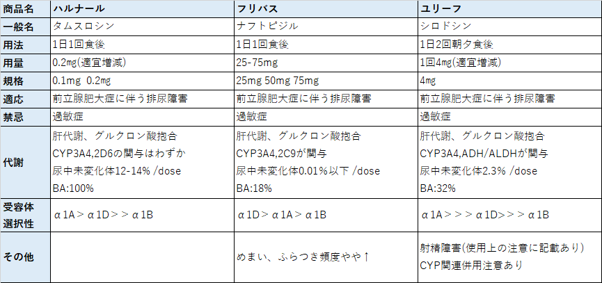 文書 ハルナール 添付