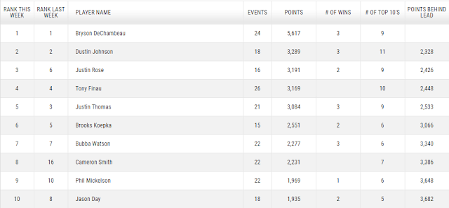 Golf News Pga Tour Bmw Championship