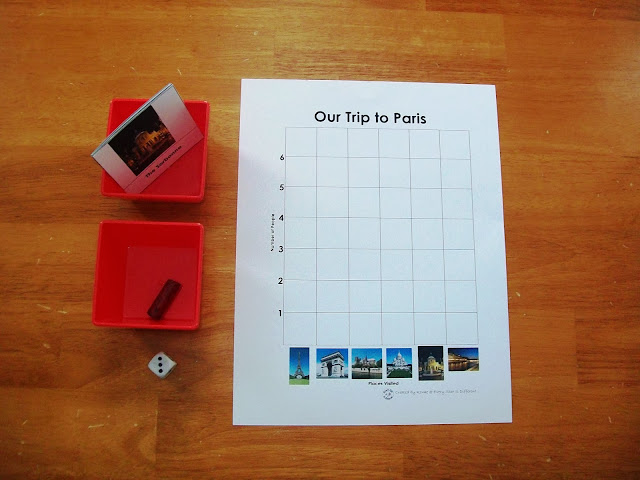 Graphing Our Trip to Paris