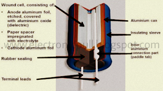 Electrolytic capacitor's construction Electrolytic capacitor's construction