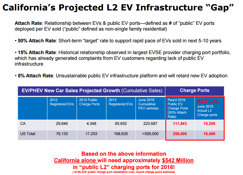 Climate Dispatch California Utilities Preparing for Electric Vehicle Surge